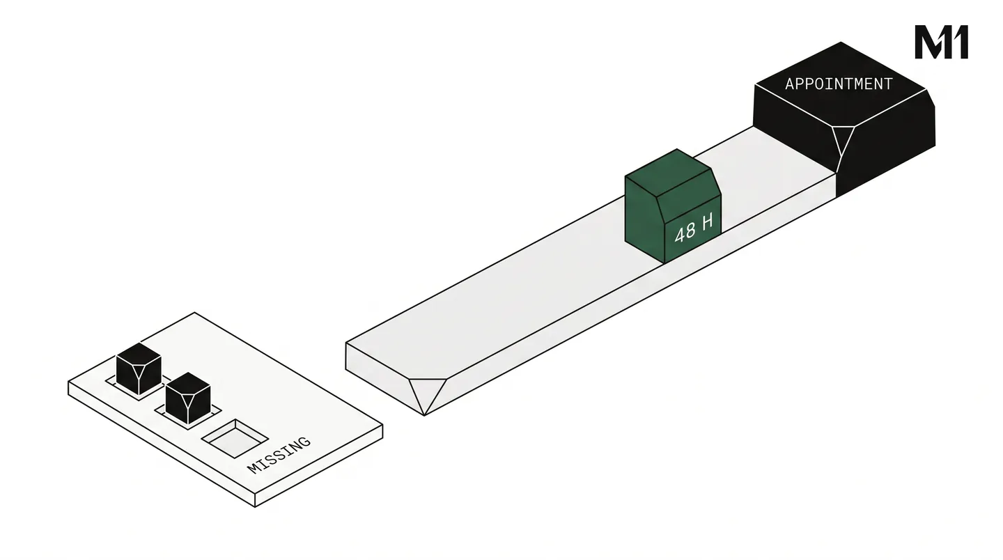 Illustration: The same logic at a notary