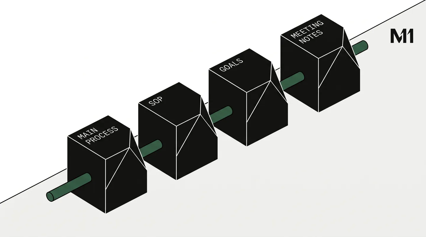 Illustration: A process chain, version one