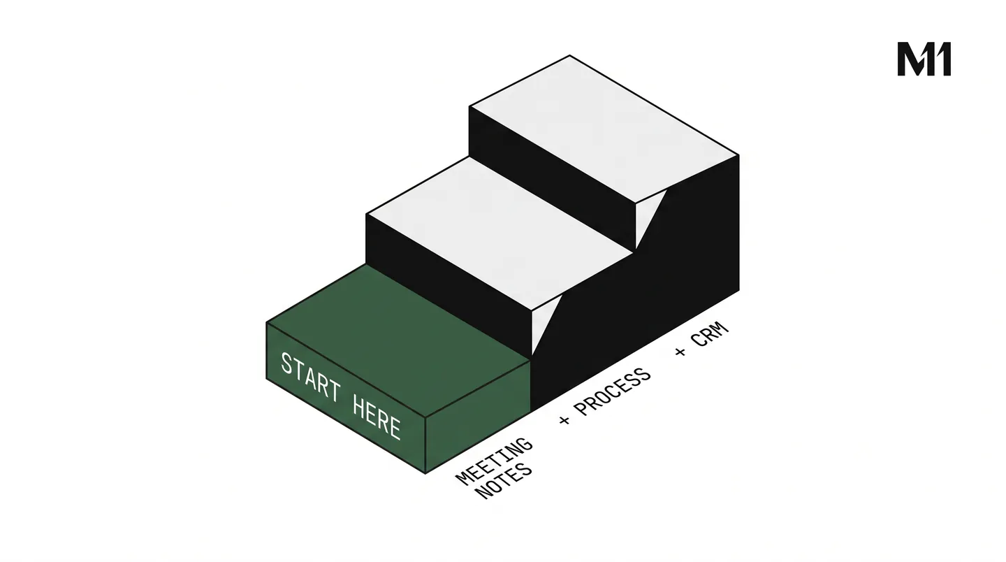 Illustration: Where the leverage comes from