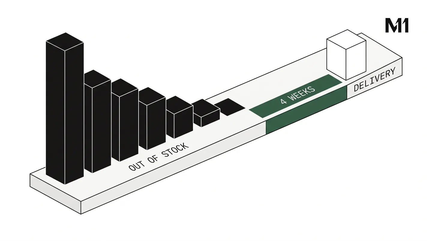Illustration: The order is placed, so the problem is solved