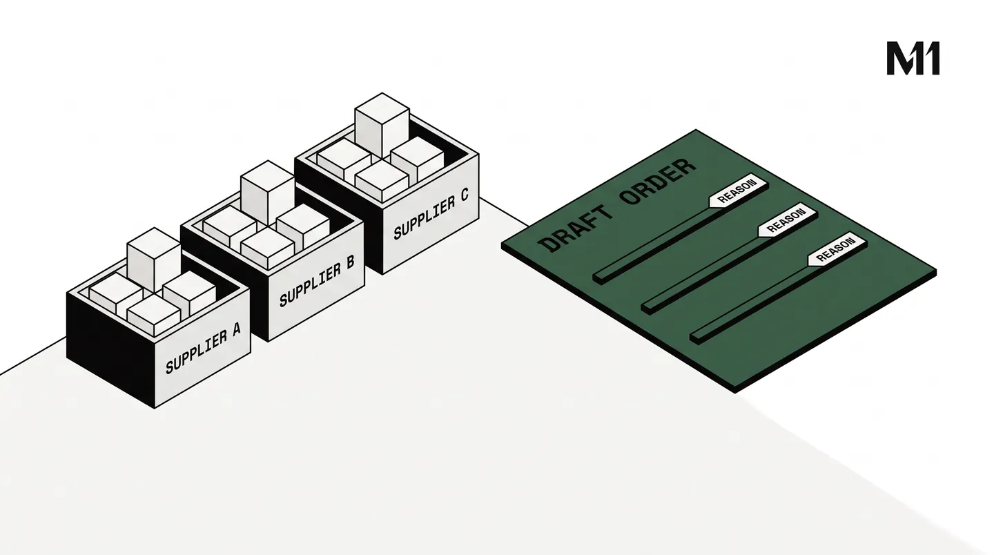 Illustration: Second agent: a draft order with a reason on every line