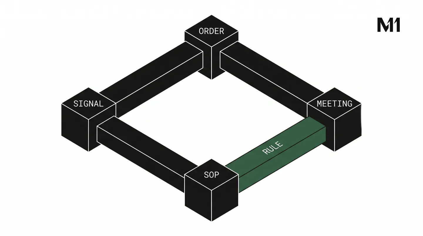 Illustration: Closing the loop