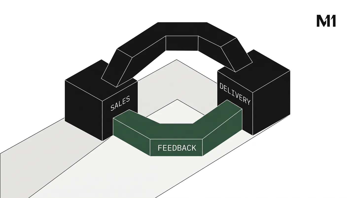 Illustration: The next offer gets better