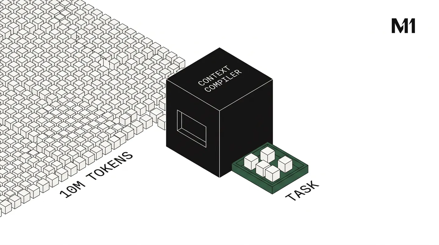Illustration: 10M Context
